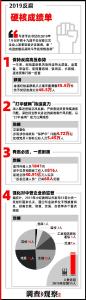 反腐：没有“功过相抵” 治病：扶起“跌倒干部”