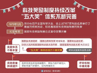 弘扬科学精神 激发创新热情——科技奖励制度为科技进步社会发展提供强大助力