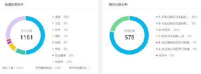 自动排查 智能回访 中国联通AI助力智慧防疫