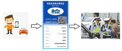 3月起16城试点机动车检验标志电子化 这些知识要掌握