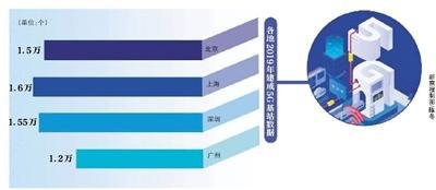 7天内发改委4提新基建 重点投资领域在5G、轨道交通