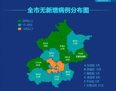 北京9日新增报告新冠肺炎确诊病例1例 5例治愈出院