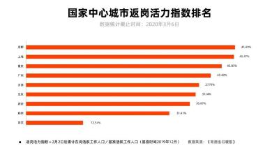 全球经济的紧张时刻，大数据在中国发现了这些利好信息