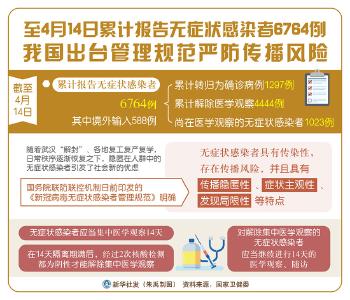 至14日累计报告无症状感染者6764例 我国出台管理规范严防传播风险