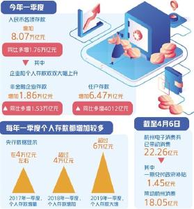 要让群众敢花钱 稳住就业是关键