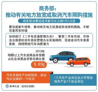 商务部：推动有关地方放宽或取消汽车限购措施