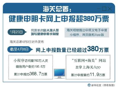 海关总署：健康申明卡网上申报超380万票