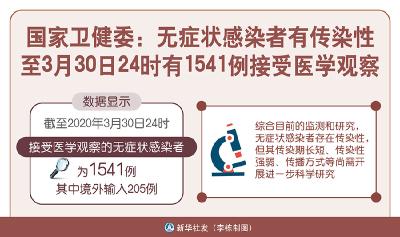 国家卫健委：无症状感染者有传染性 至30日24时有1541例接受医学观察