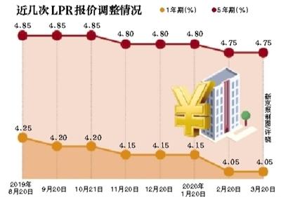 央行“放水”1000亿 降息要来了？