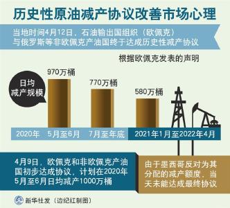 财经观察：历史性原油减产协议改善市场心理