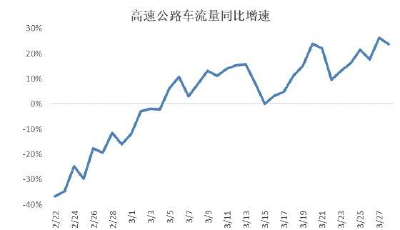 聊聊“公路收费”的事儿