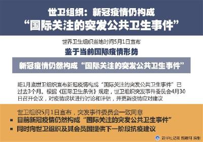 世卫组织：新冠疫情仍构成“国际关注的突发公共卫生事件”