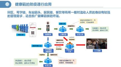 “国标”规范各地“健康码”建设运行标准