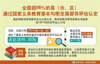 全国超95％的县（市、区）通过国家义务教育基本均衡发展督导评估认定