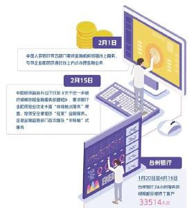 “非接触式金融”能火多久——对新冠肺炎疫情期间金融服务的调查
