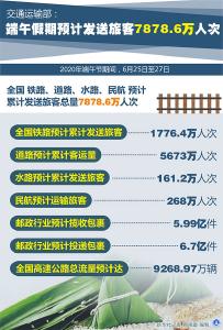 交通运输部：端午假期预计发送旅客7878.6万人次