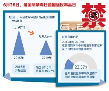 禁毒无禁区 涉毒必严惩