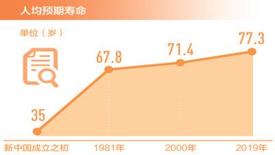 《2019年我国卫生健康事业发展统计公报》发布 全国医疗卫生机构总数超100万个