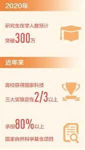 我国自主培养研究生突破1000万人