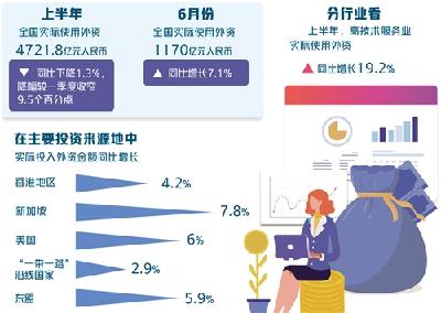 疫情下外企外资看好中国，“它”功不可没！