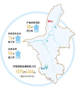 聚焦52个未摘帽县：宁夏西吉逐家逐户做实帮扶