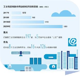 制造业转型，加“数”前行