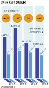 精选层月底开板 四关键点看新三板改革