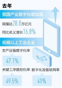 让制造更智能 “28.8万亿元”数字折射出什么？