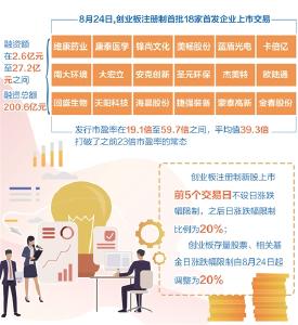 创业板注册制首批18家首发企业上市