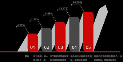 @年轻人：担心“猝死”？掌握这些知识或许能救命