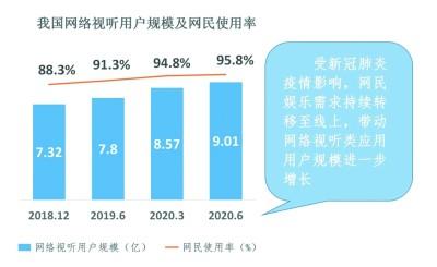 触达用户超8亿,短视频如何“吸睛”又“吸金”