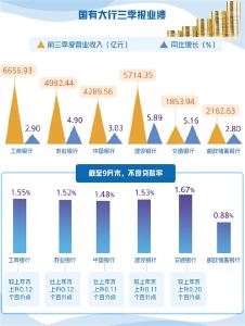 上市银行三季度成绩单出炉——银行业资产质量总体持续好转