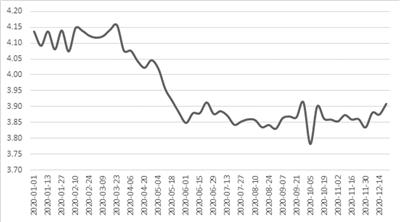 净值转型过半 理财子公司掘金资本市场