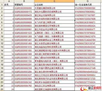 潜江高新技术企业认定数量创历史新高