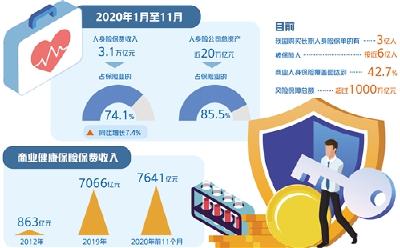 银保监会发文规范健康险业务——短期健康保险不得保证续保 