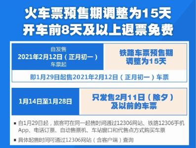 火车票预售期调整为15天，开车前8天及以上退票免费