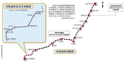 京哈高铁今全线贯通全程最低票价550.5元