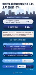 疫情致美国经济陷入74年来最严重衰退