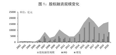 资本市场2021监管工作聚焦“十四五”目标