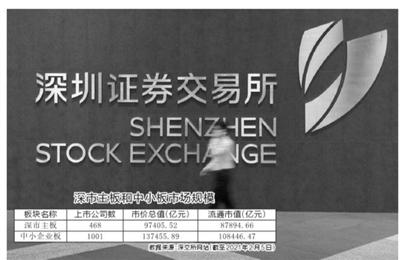 新深主板将登场 服务实体经济功能强化