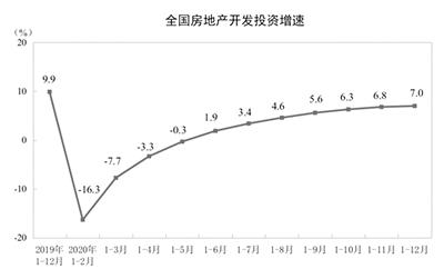 房地产板块强势拉升 行业格局加速演变