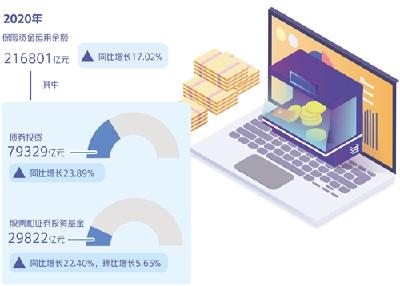 保险业服务经济能力进一步增强 健康险业务依然一枝独秀