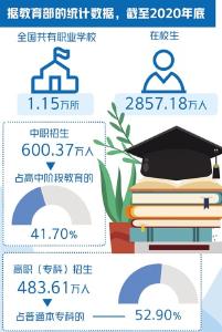 我国建成世界规模最大职业教育体系——培育更多“大国工匠” 