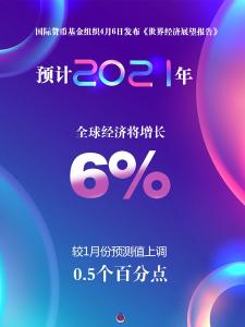 IMF预计今年全球经济增长6% 