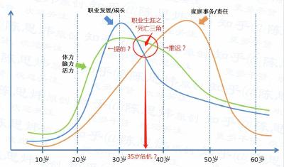 谈35岁焦虑，我们在担忧什么？ 