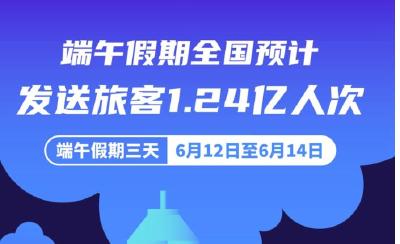 端午假期全国预计发送旅客1.24亿人次 