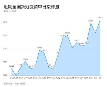 新华全媒+｜超7亿剂次！这就是疫苗接种的“中国速度” 