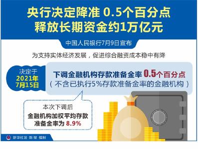 下调0.5个百分点 此次全面降准意味着啥？