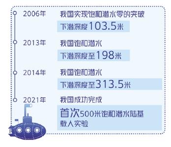 七年五百米 意义不一般 