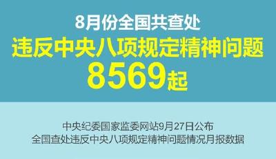 8月份全国共查处违反中央八项规定精神问题8569起 